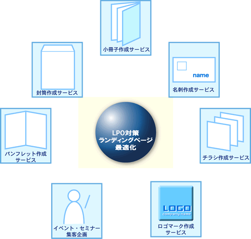 プロモーション事業:画像