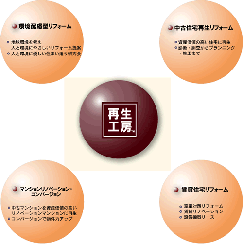 再生工房サービス:画像