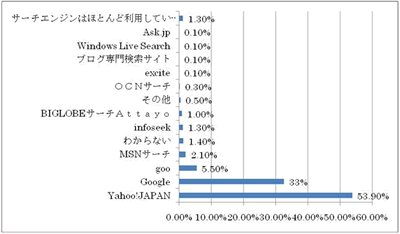 インターネット白書2007:画像